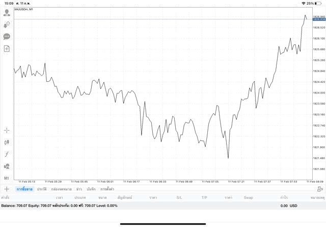 ทอง เสี่ยง รวย