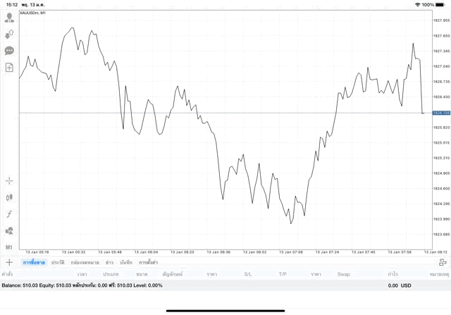ทอง เสี่ยง