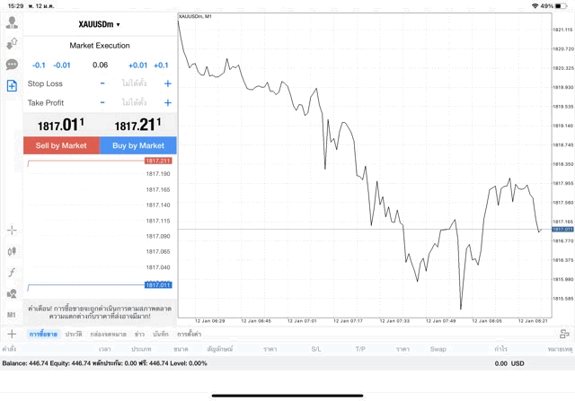 XAUUSDm 0.06 lot แอพ MT4 Exness