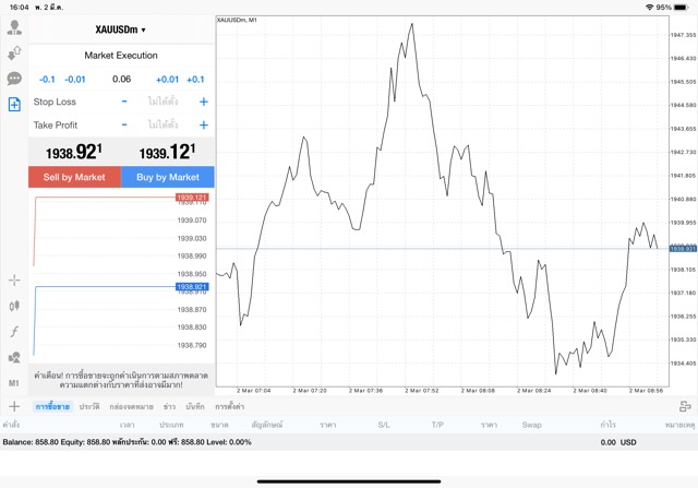 XAUUSDm 0.06 lot แอพ MT4 Exness