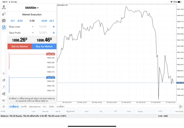 XAUUSDm 0.08 lot แอพ MT4 Exness