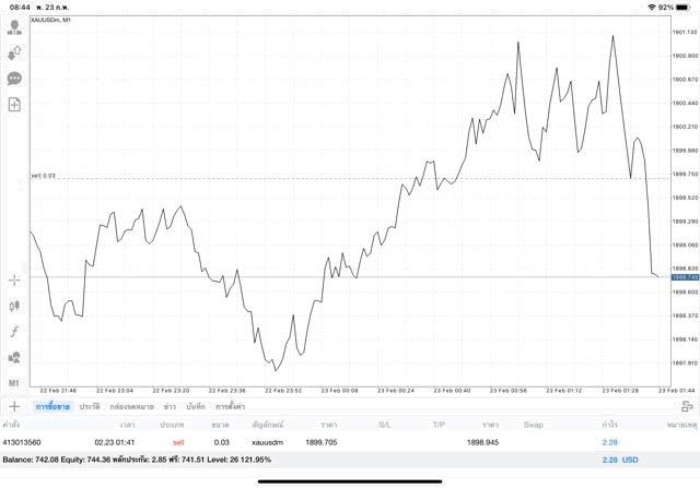 ลงทุนทอง 24 ช.ม.