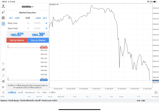 XAUUSDm 0.09 lot แอพ MT4 Exness