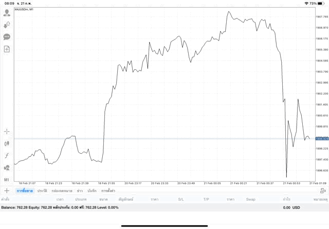 เสี่ยง เล่นทอง รวย