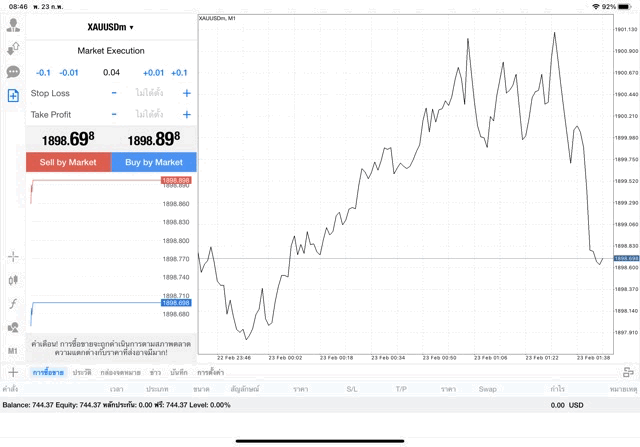 XAUUSDm 0.04 lot แอพ MT4 Exness