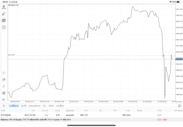 จันทร์ - ศุกร์ เล่นทองผ่านเน็ต
