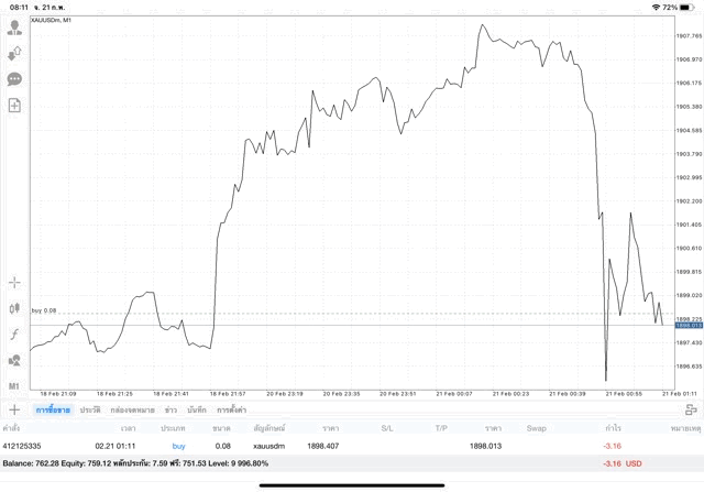 เทรดทองออนไลน์ 24 ช.ม.