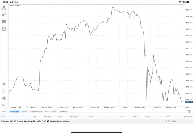 ทองออนไลน์ เสี่ยงนะ