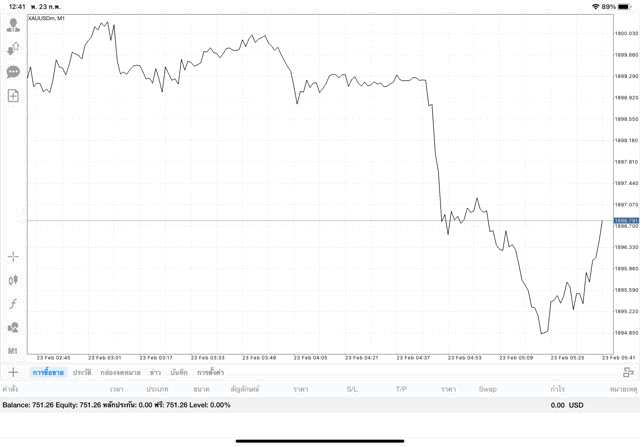 เสี่ยง ทอง รวย