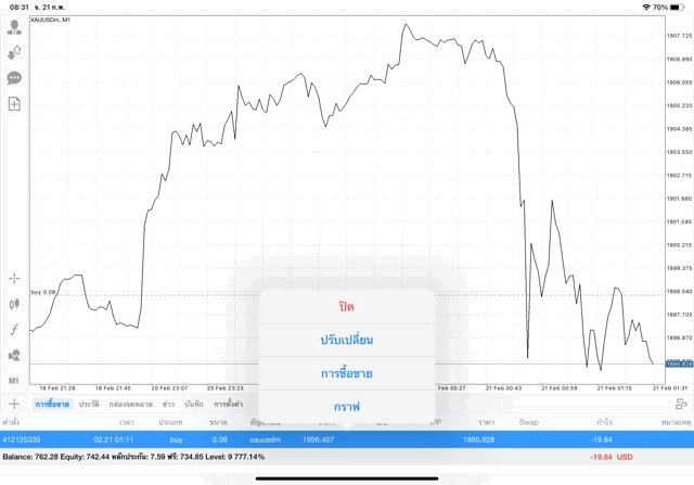 ทองออนไลน์ แอพเล่นหุ้น Mt4