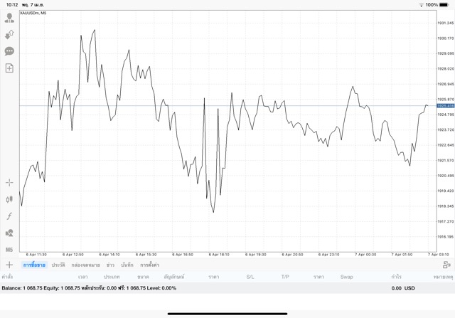 ทองออนไลน์ การลงทุนมีความเสี่ยง