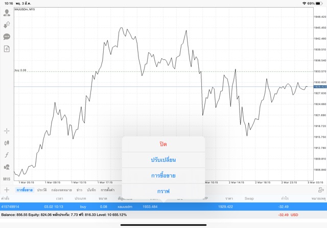 เทรดทองออนไลน์ Exness