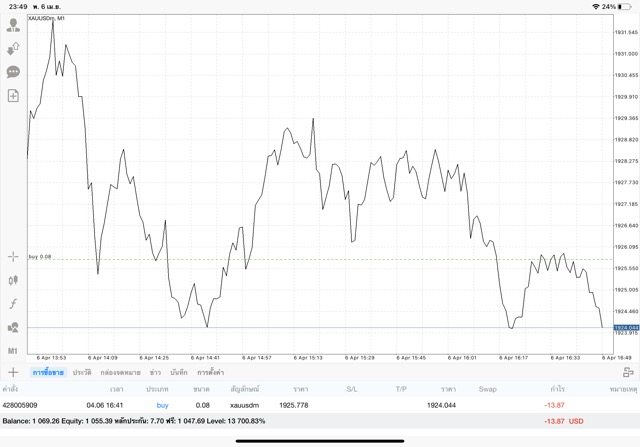 แอพพลิเคชั่น การเล่นหุ้น ทอง Forex น้ำมัน เงินดิจิตอล ดัชนีหุ้น