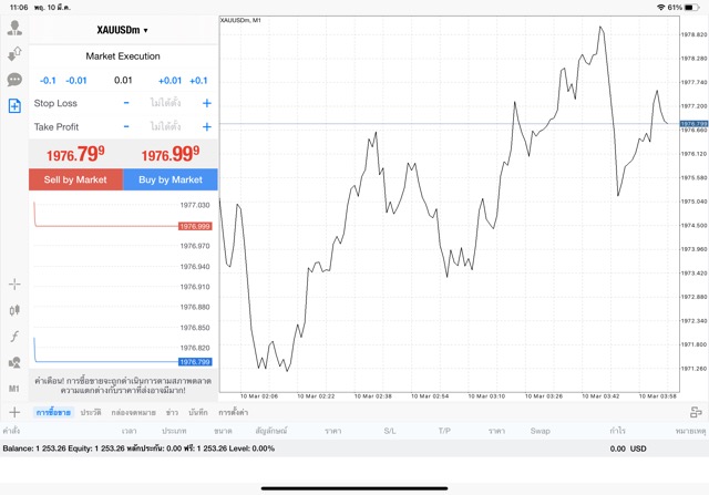 XAUUSDm 0.01 lot แอพ MT4 Exness