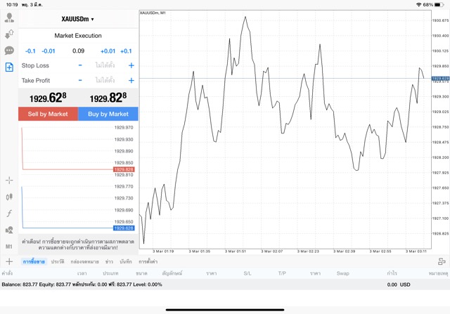 XAUUSDm 0.09 lot แอพ MT4 Exness