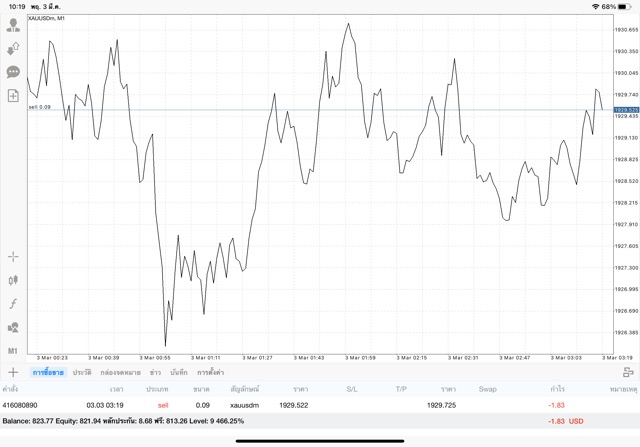 ทองออนไลน์ ทดลองเทรดทองฟรี
