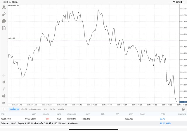 ออนไลน์ จันทร์ - ศุกร์ เทรดทองผ่านเน็ต