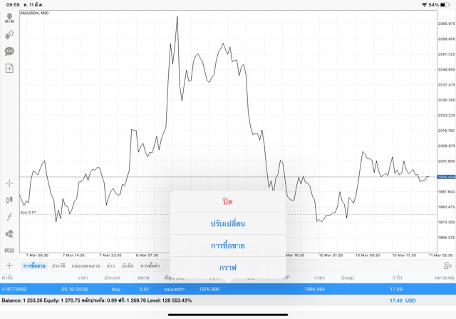 แอพเล่นหุ้น Mt4 เล่นทอง การลงทุนทอง