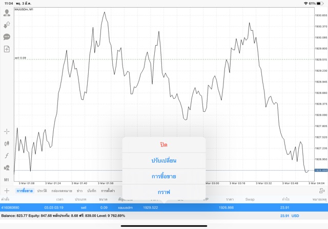 เทรดทอง ทั้งวันทั้งคืน