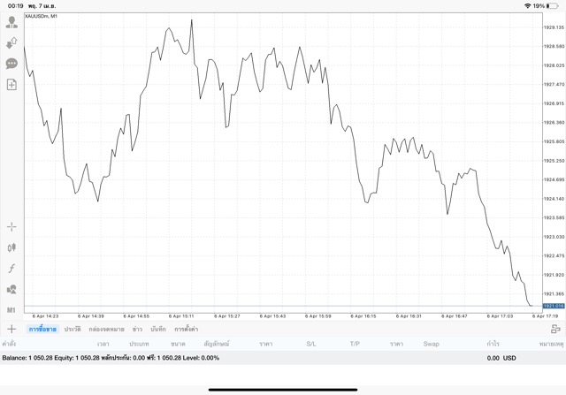 เสี่ยงนะ ทอง เก็งกำไรออนไลน์