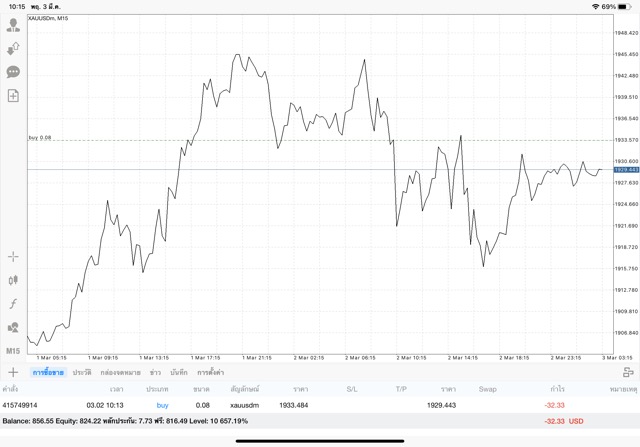 เล่นทอง บน แอปเล่นหุ้น Mt4 Mt5 และ Exness trader เทรดทองออนไลน์