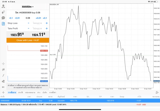 ทองออนไลน์ Exness เล่นหุ้น เล่นทอง เล่นเงินดิจิตอล