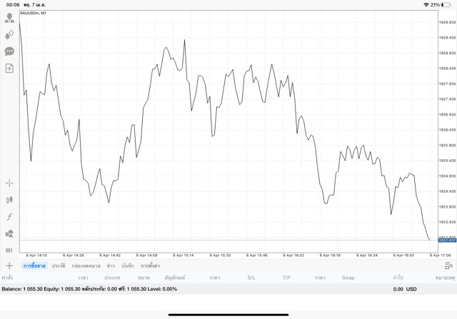 เล่นทองออนไลน์ เสี่ยง