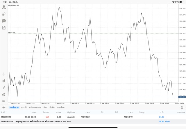 เทรดทอง จันทร์ - ศุกร์