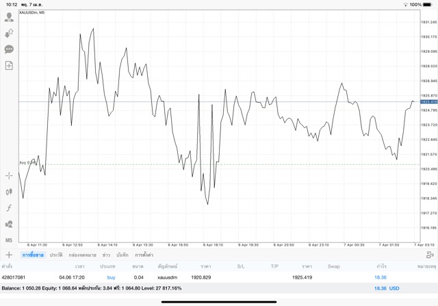 ทองออนไลน์ เล่นวันจันทร์ ถึง วันศุกร์