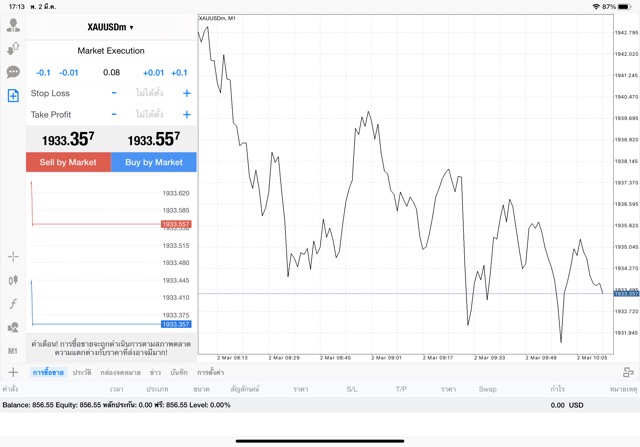 XAUUSDm 0.08 lot แอพ MT4 Exness