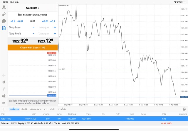 ทอง Exness การเก็งกำไรทองออนไลน์