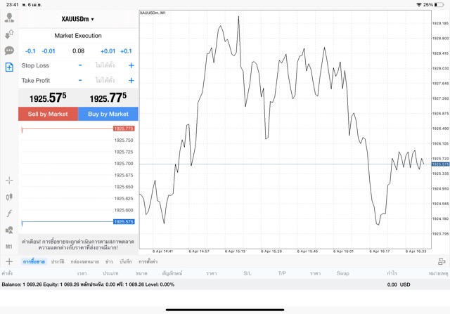 XAUUSDm 0.08 lot แอพ MT4 Exness