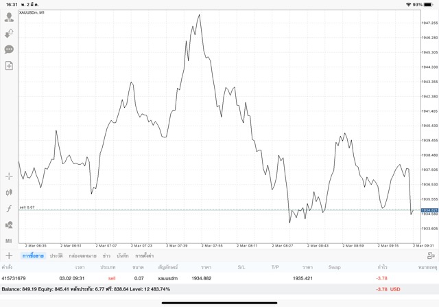 ทอง ทดลองเล่นฟรี