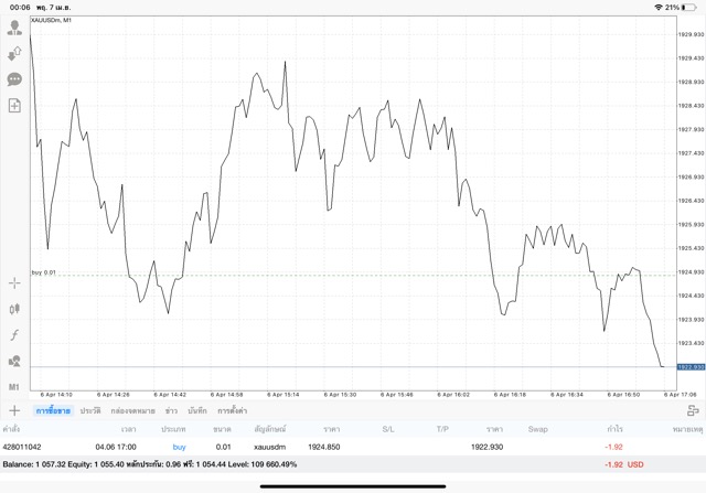 xauusd เทรดผ่านเน็ต