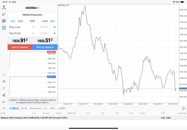 XAUUSDm 0.07 lot แอพ MT4 Exness
