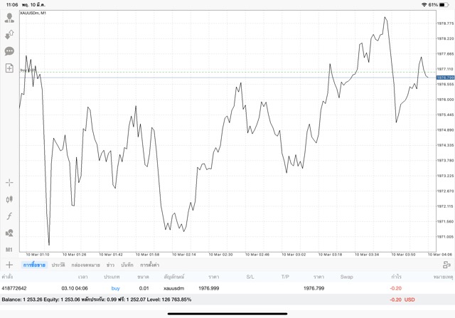 ทองออนไลน์ ทดลองลงทุนฟรี