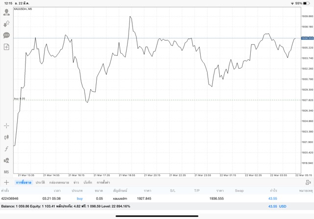 ทองลงทุน จันทร์ - ศุกร์ ทองออนไลน์
