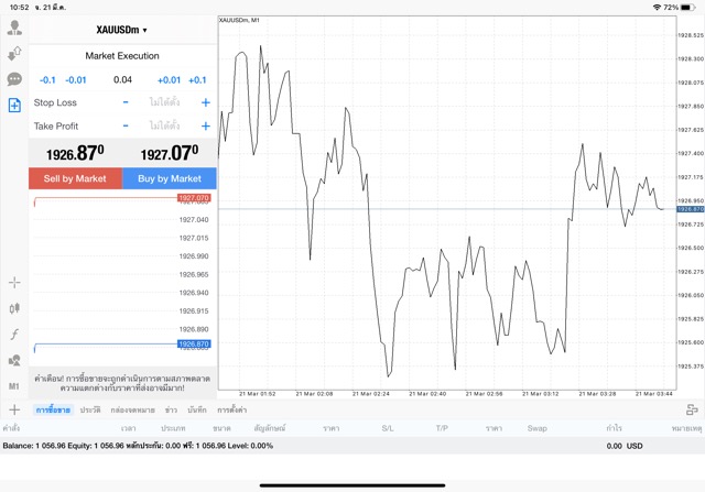 XAUUSDm 0.04 lot แอพ MT4 Exness
