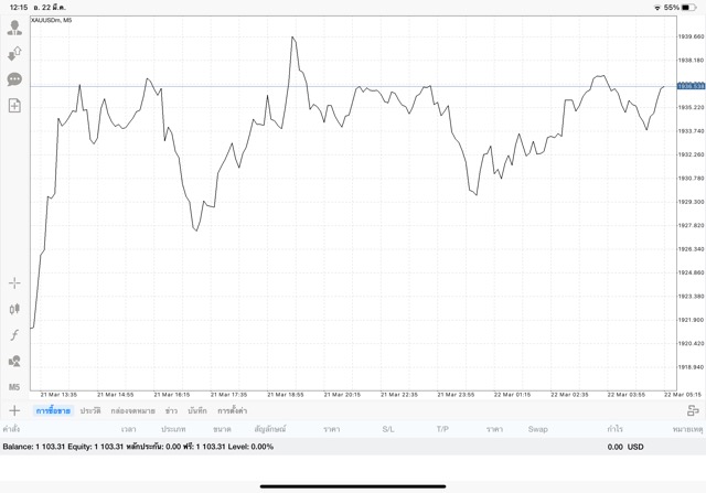 เสี่ยงนะ การเล่นทองผ่านเน็ต