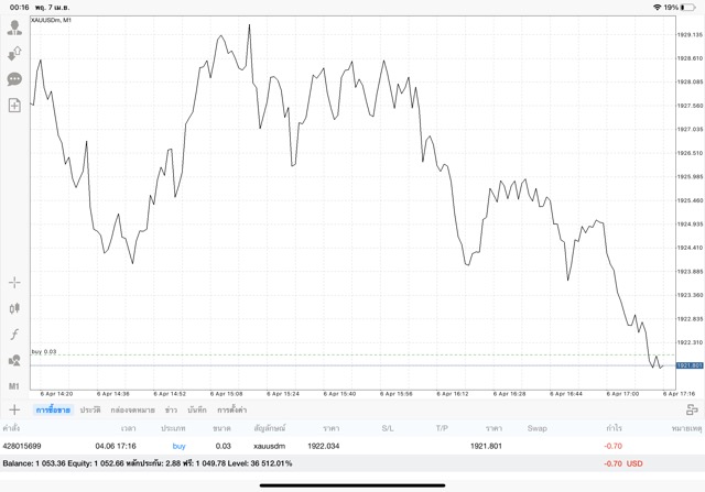 ทองออนไลน์ ทดลองเล่นฟรี