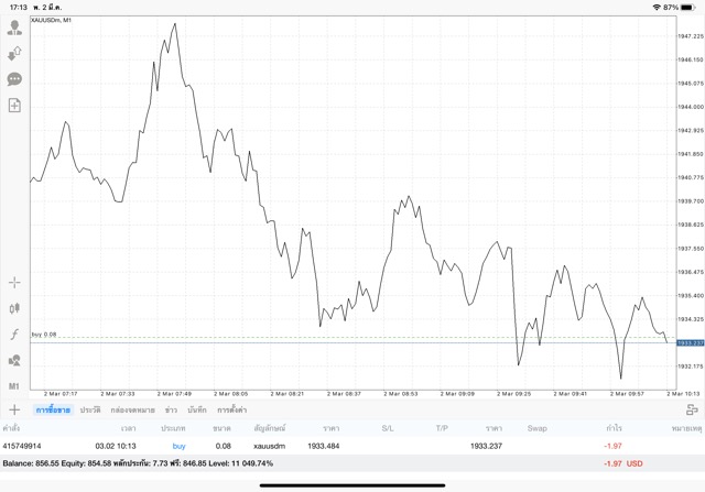 XAUUSD หรือ ทอง XAU ยูเอสดอลลาร์ USD