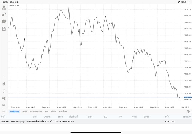 ทองออนไลน์ เสี่ยงนะ