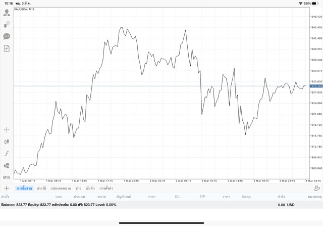 อาจได้เงิน หรือ เสียเงิน เสี่ยงนะ การเล่นทองออนไลน์