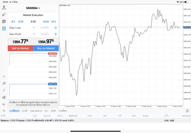 XAUUSDm 0.02 lot แอพ MT4 Exness