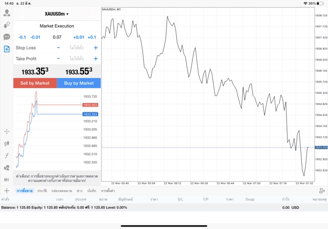 XAUUSDm 0.07 lot แอพ MT4 Exness