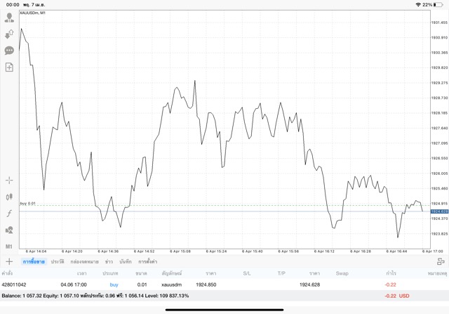 ทองออนไลน์ จันทร์ - ศุกร์
