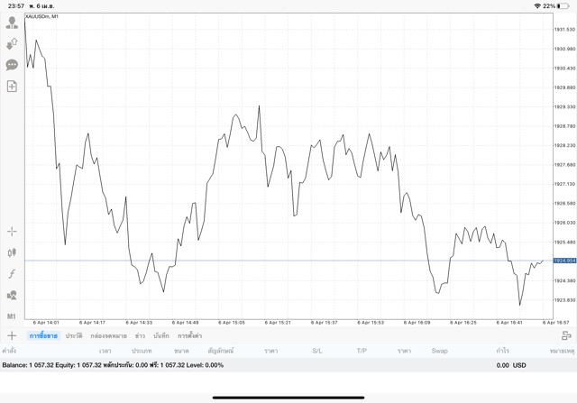 เสี่ยงนะ การลงทุนทองออนไลน์