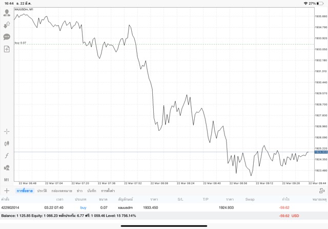 การลงทุนทองบน แอพเล่นหุ้น Mt4