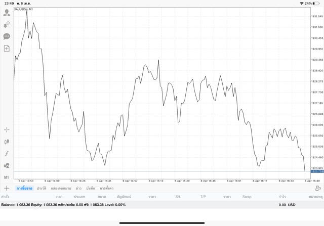 เสี่ยงนะ เล่นทองออนไลน์