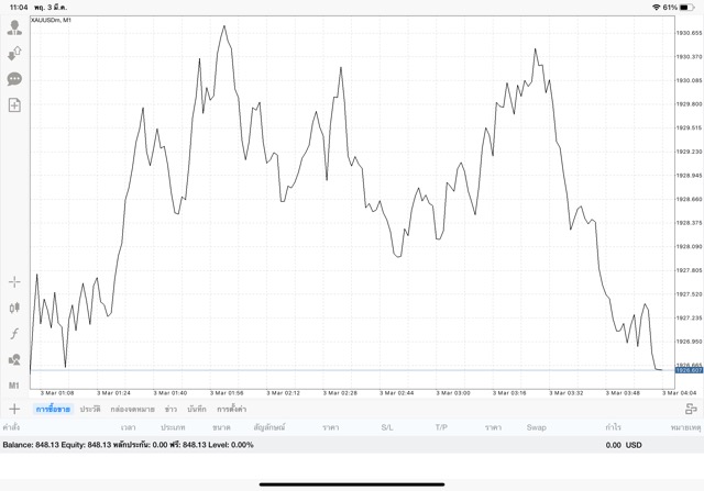 ความเสี่ยงสูง การเทรดทองผ่านเน็ต